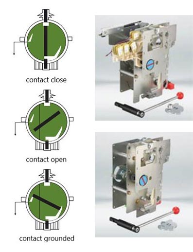 Ring Main Unit With Circuit Breaker